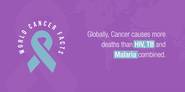 World Cancer Day – Infographic